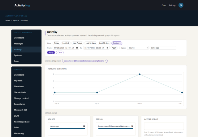 ActivityLog report screenshot: One customer's history