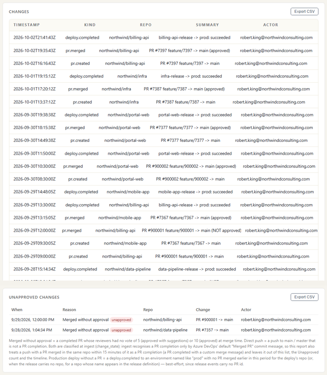 ActivityLog report screenshot: My changes, and the ones that skipped review