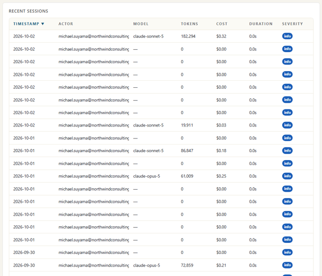 ActivityLog report screenshot: My sessions and what they cost