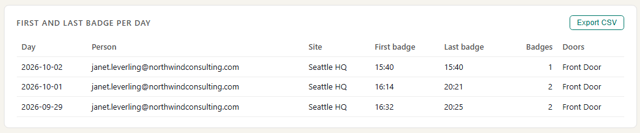 ActivityLog report screenshot: My office days