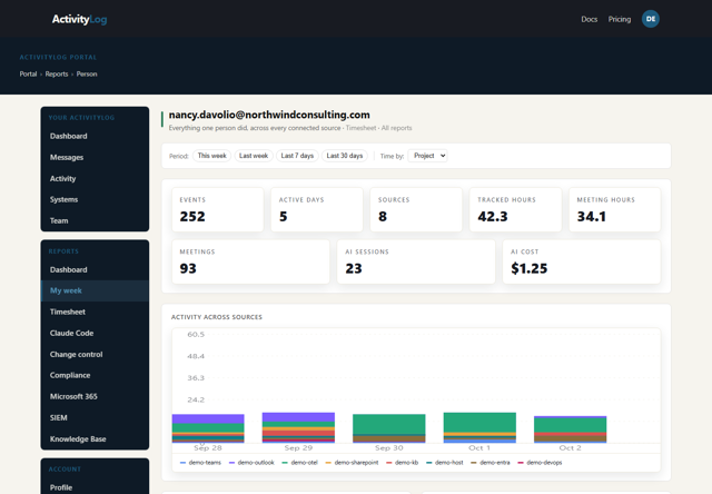ActivityLog report screenshot: The week my report is built from