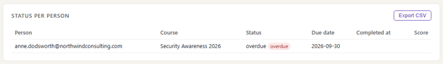 ActivityLog report screenshot: My courses and deadlines