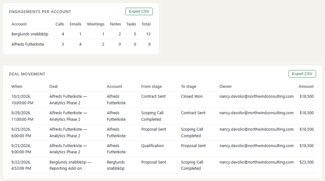 ActivityLog report screenshot: My deals and the accounts behind them