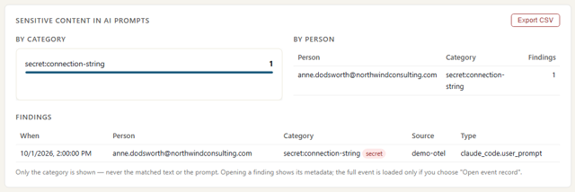 ActivityLog report screenshot: My prompt findings