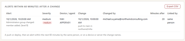 ActivityLog report screenshot: Alerts on my devices and accounts